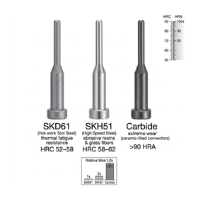 Materials and treatment options