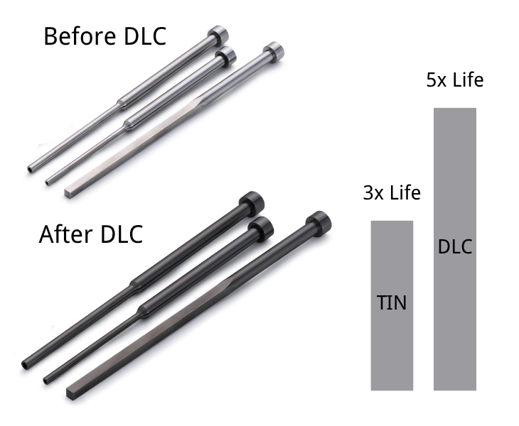 Surface treatments and finishes